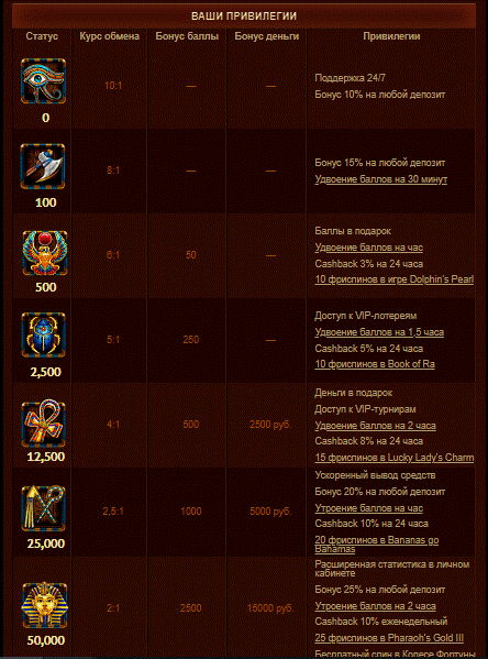 Бонусы клуба Фараон